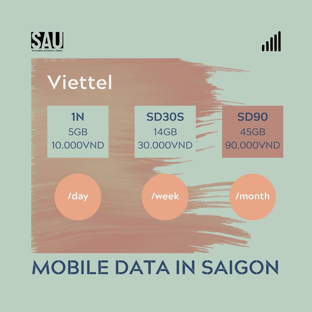 Mobile Data in Ho Chi Minh City: Viettel